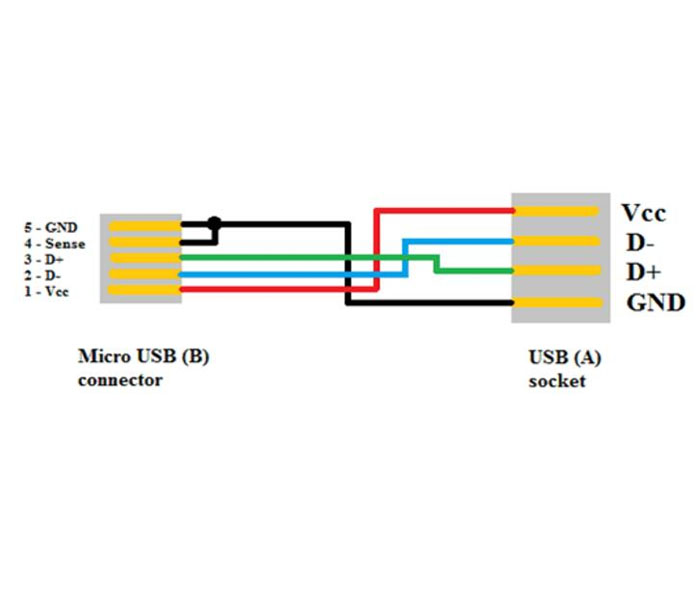 Micro usb cable