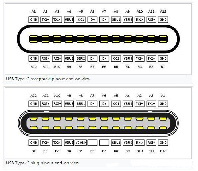 Type-c usb cable